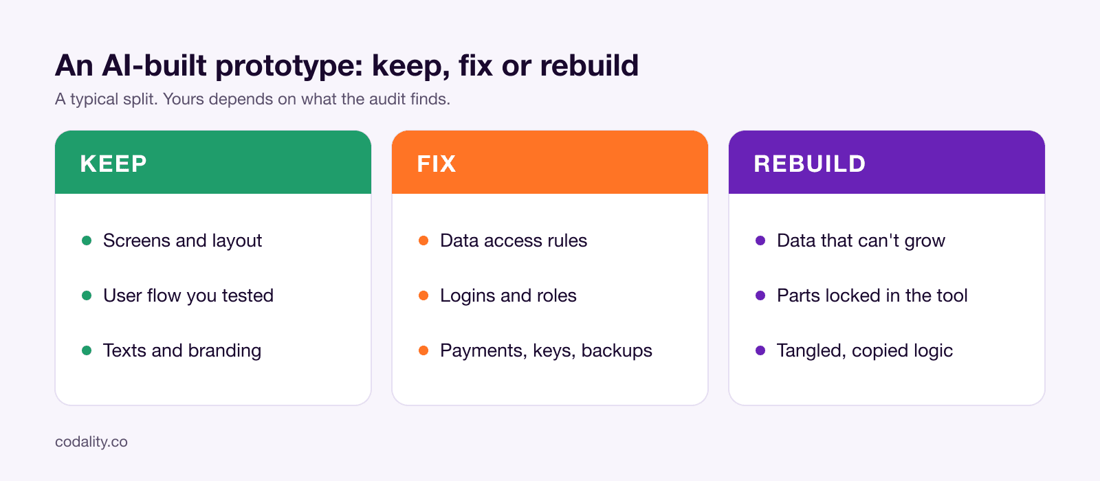 What to keep, fix and rebuild in an AI-built prototype